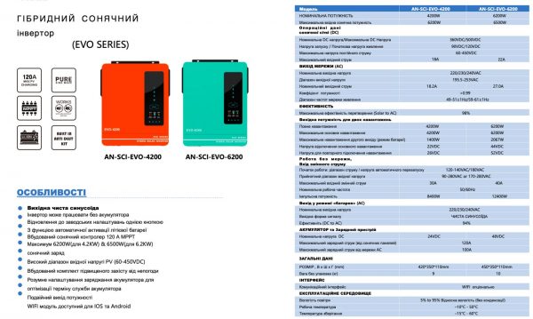 Солнечный гибридный инвертор SCI-EVO 4200 мощностью 4,2кВт — изображение 3