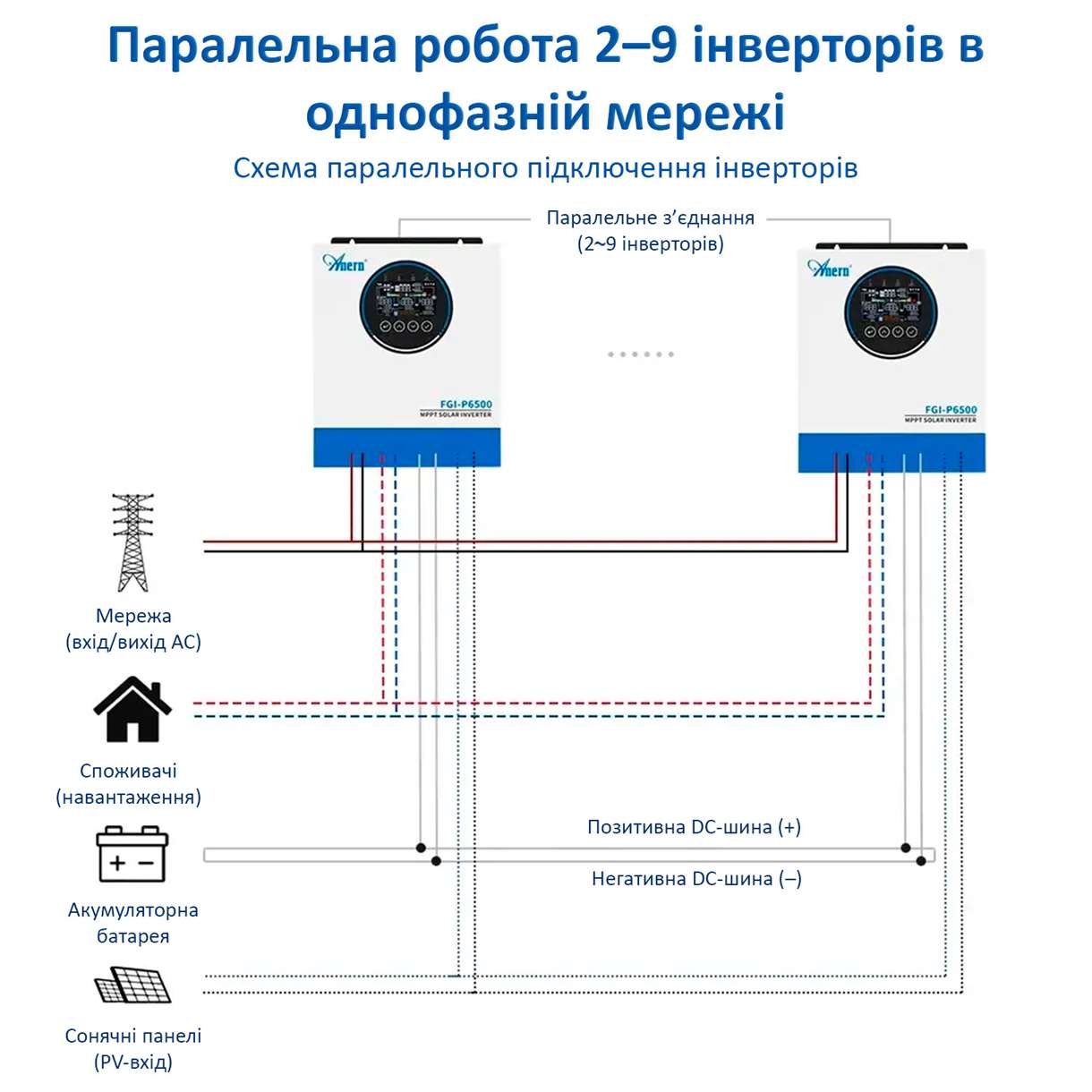 AN-FGI-P6500 Солнечный гибридный инвертор 6,5 кВт — изображение 3