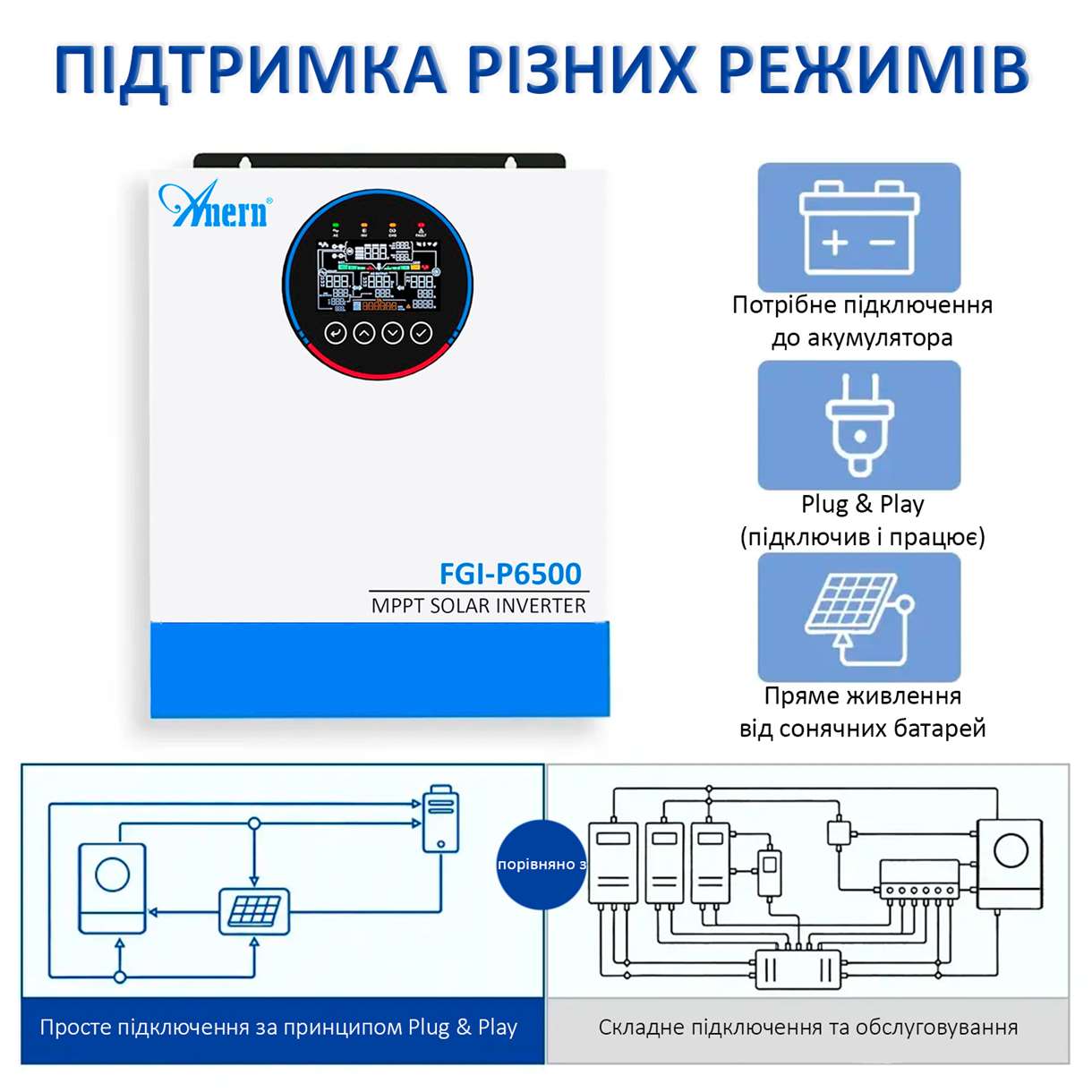 AN-FGI-P6500 Солнечный гибридный инвертор 6,5 кВт — изображение 5