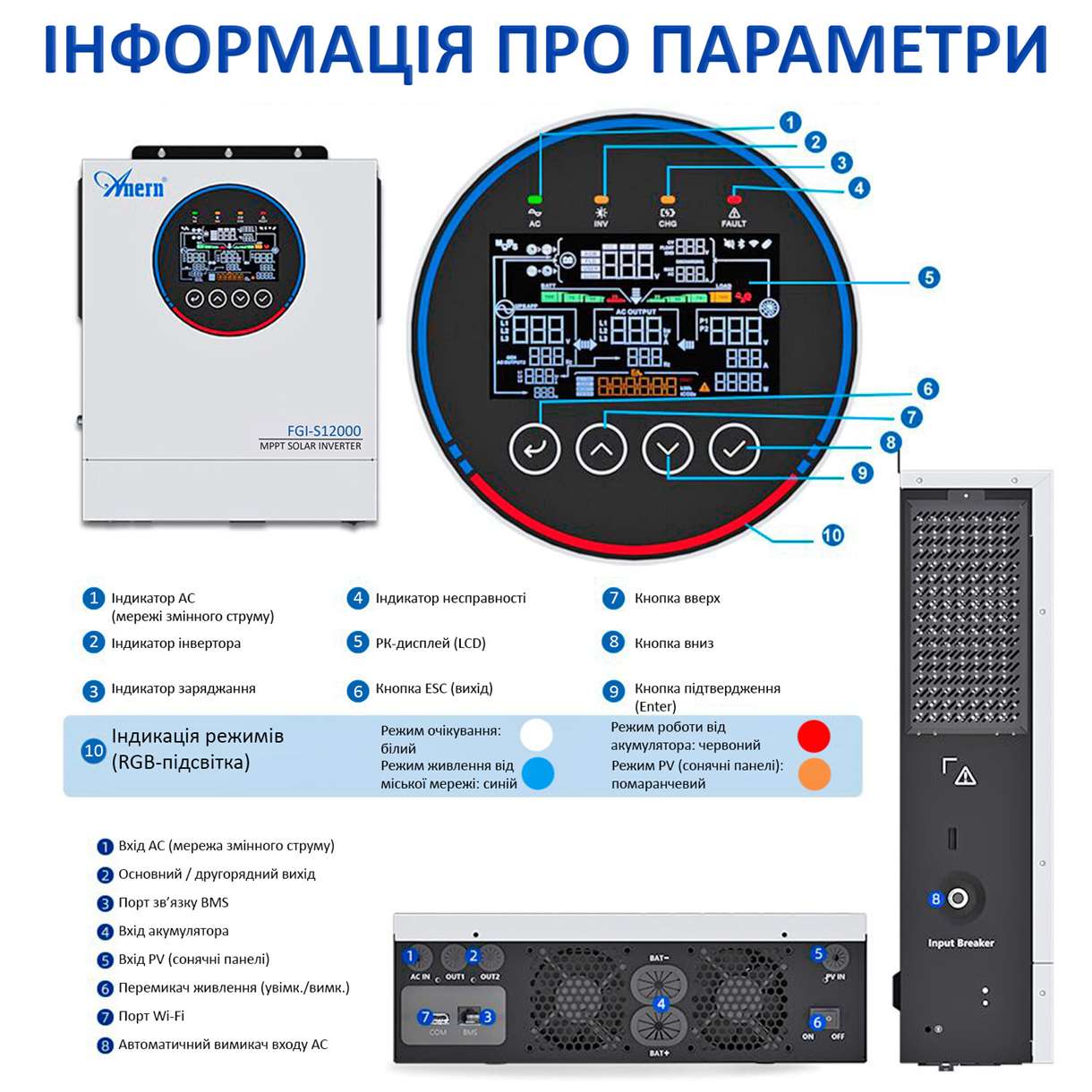 AN-FGI-S12000W Солнечный гибридный инвертор 12 кВт — изображение 7